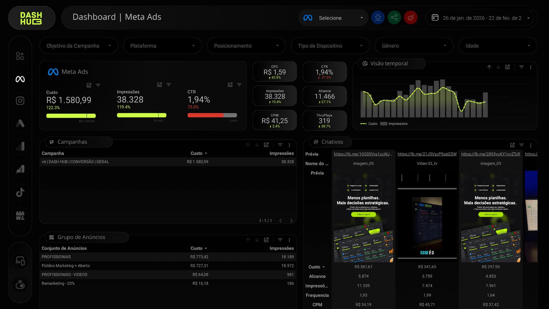 Métricas Adaptáveis